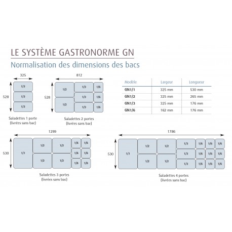 Bac GN 1/1- Fond perforé - Prof. 55 mm - B25940