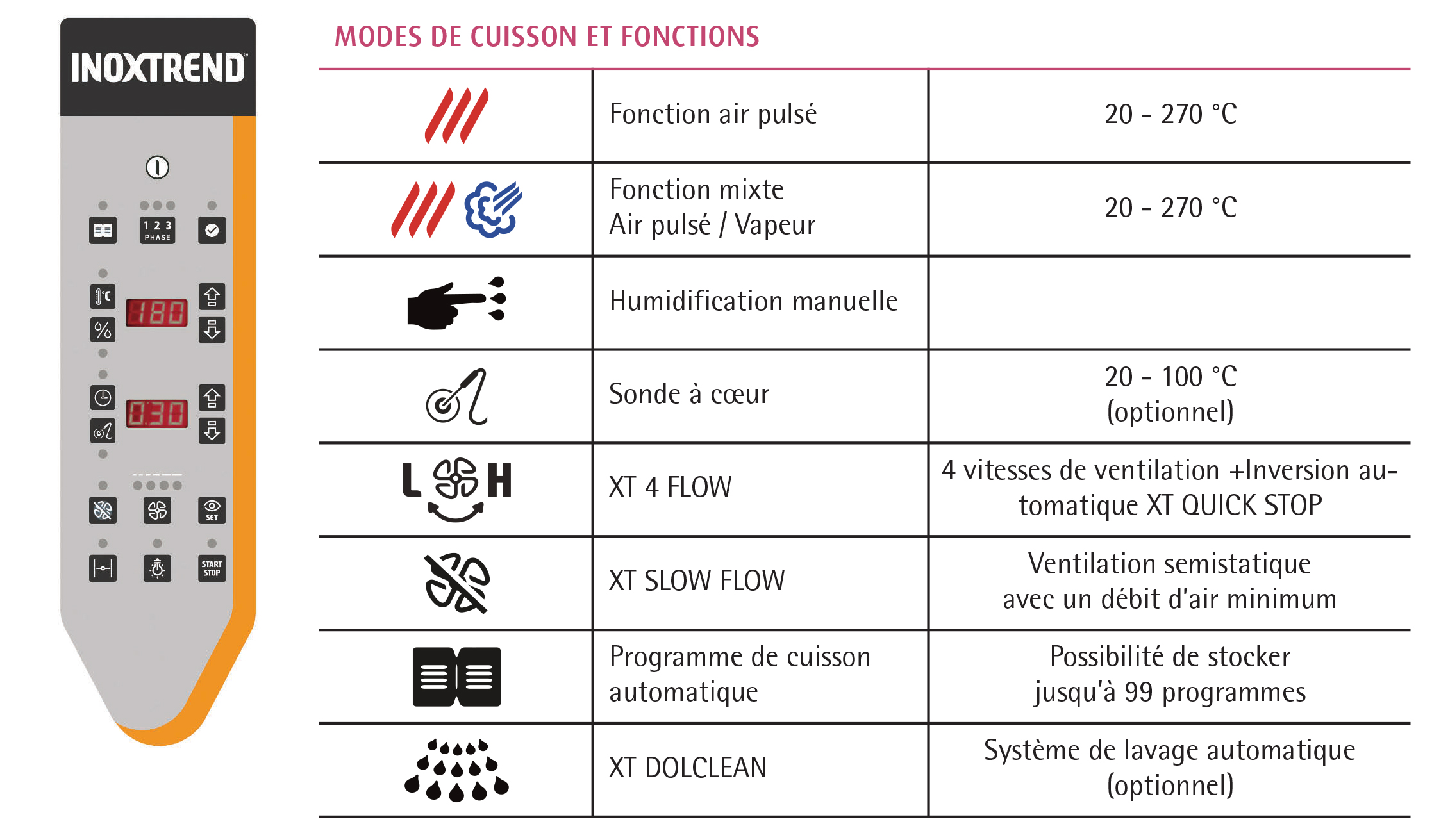 Modes de cuisson et fonctions