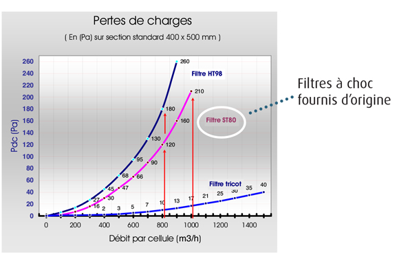 Pertes de charges